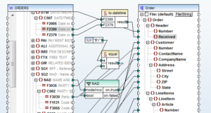 Data Mapping in EDI and API